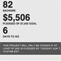 The Countdown Begins…Kickstarter Update (we did it!), Honest Fare by Gabrielle Arnold